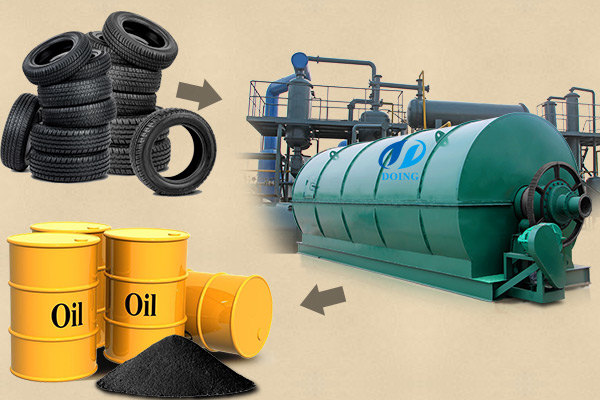 Waste tyre to oil pyrolysis plant principle introduction video