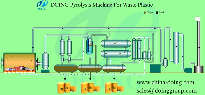 Plastic pyrolysis plant pyrolysis process plasstic flow
