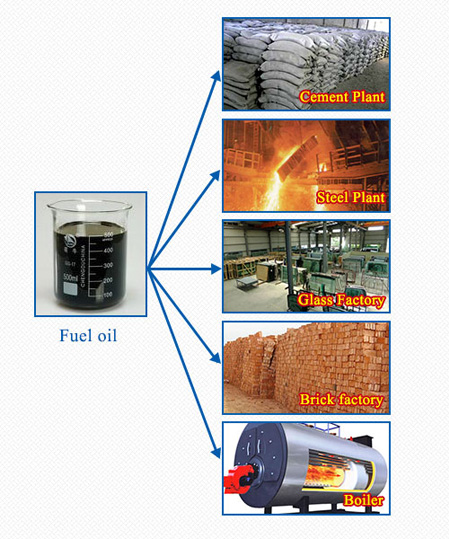 Waste tyre/plastic pyrolysis oil application