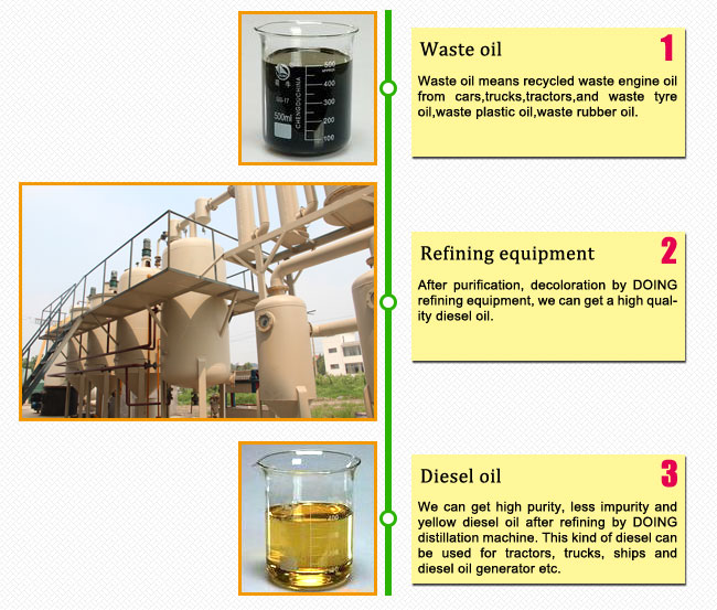 Waste tyre oil refinery plant