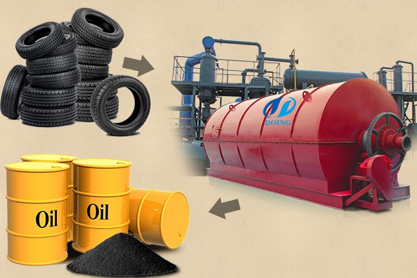Waste tyre pyrolysis to oil plant