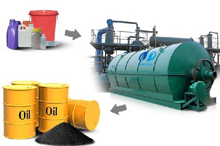 Waste to energy-plastic to oil plant