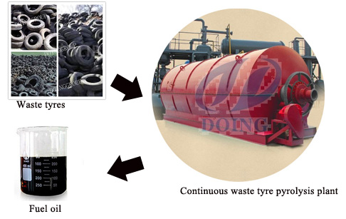 Tyre pyrolysis oil extraction machine