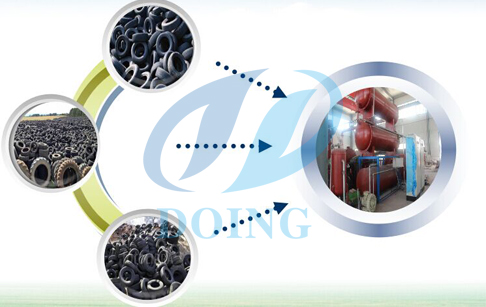 Fully continuous waste tire recycling line