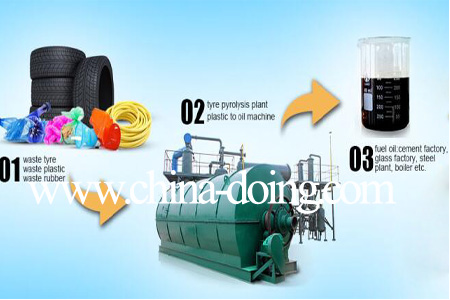 Used tyres into fuel oil recycling equipment