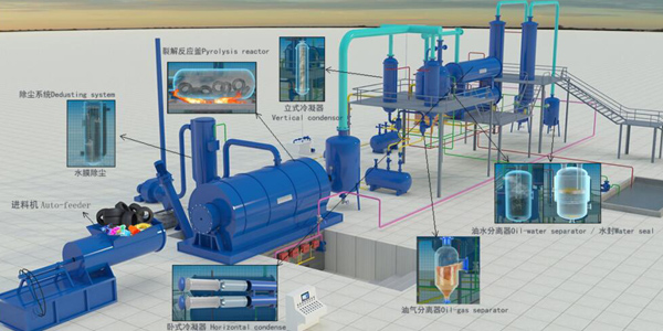 3D animation video of pyrolysis of tyre/plastic to fuel oil recycling plant running video