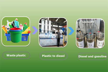 Plastic to diesel process distillation plant