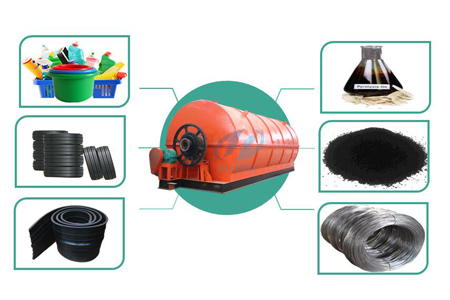 Tyre rubber recycling plant