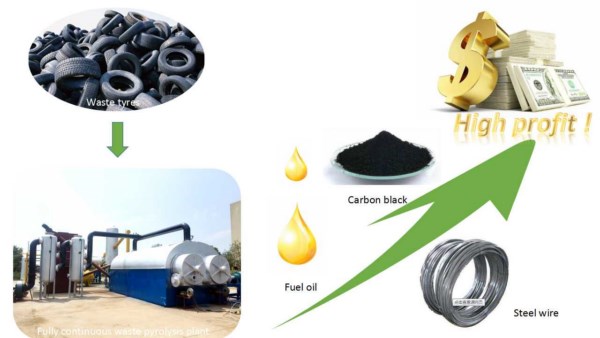 Fully continuous waste plastic to oil machine