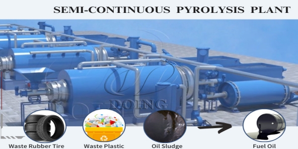 Semi-continuous pyrolysis machine 3D display video