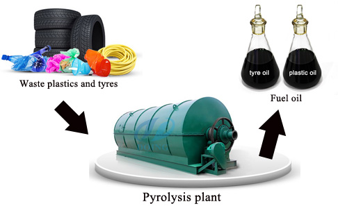 plastic tyre recycling plant