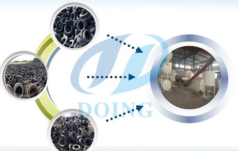 continuous waste tyre recycling plant