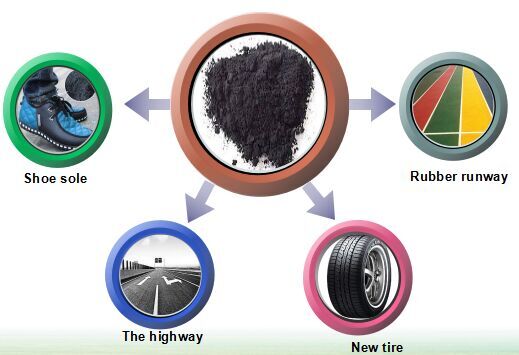  Scrap tire derived fuel