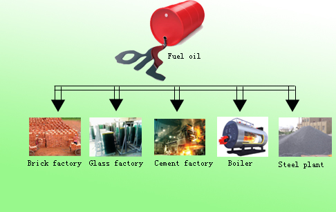 plastic to oil recycling machine