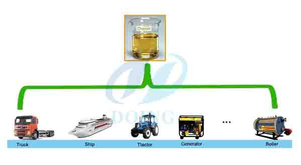 waste oil to diesel fuel