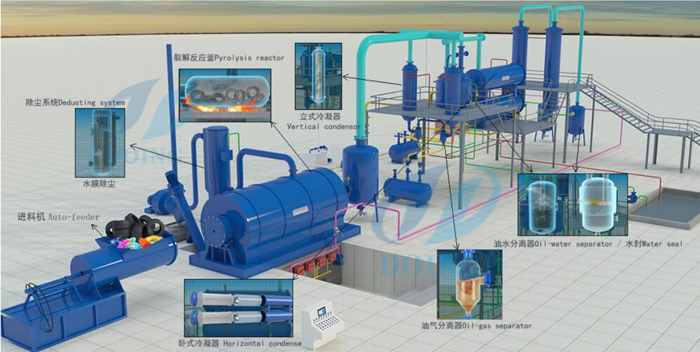 Plastic to oil manufacturing process 