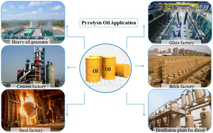 product oil