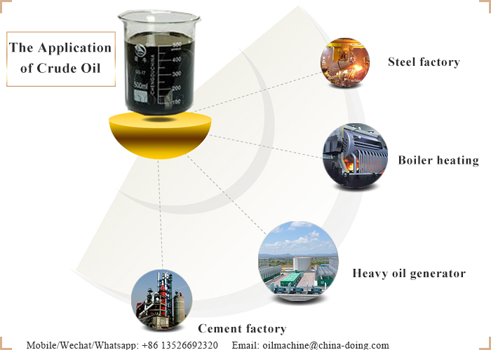 plastic pyrolysis oil applications