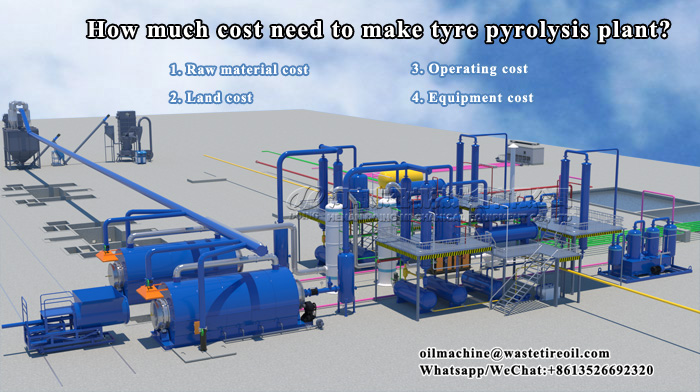 waste tire pyrolysis plant cost