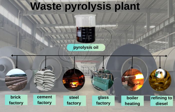 Applications of obtained pyrolysis oil