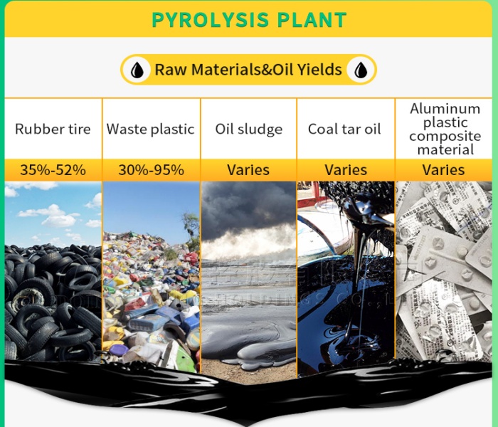 raw materials for pyrolysis plants
