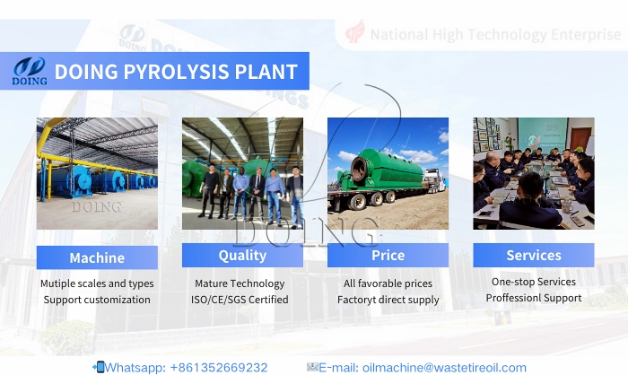 top pyrolysis plant manufacturer in China