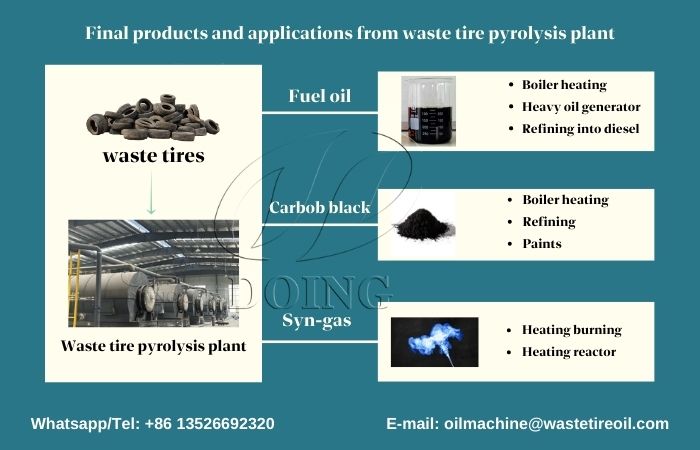 used tire pyrolysis oil and carbon black