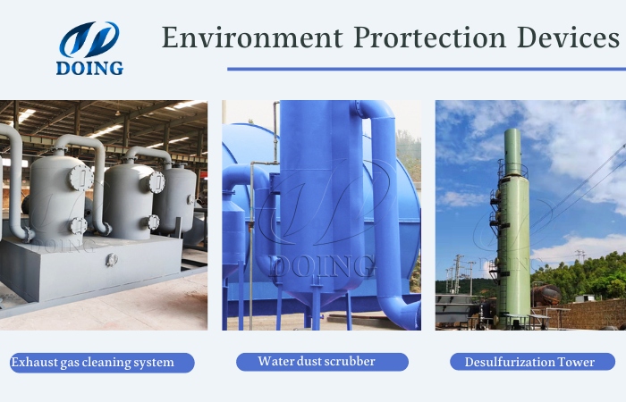 Environmental protection system for DOING pyrolysis machine