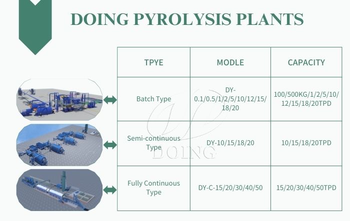 Various types and capacities for DOING pyrolysis machine