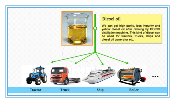 pyrolysis oil refined diesel product applications