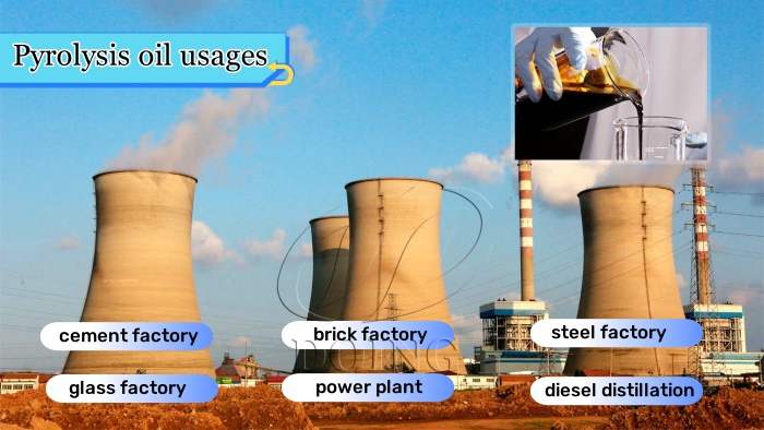 pyrolysis tire derived fuel applications 