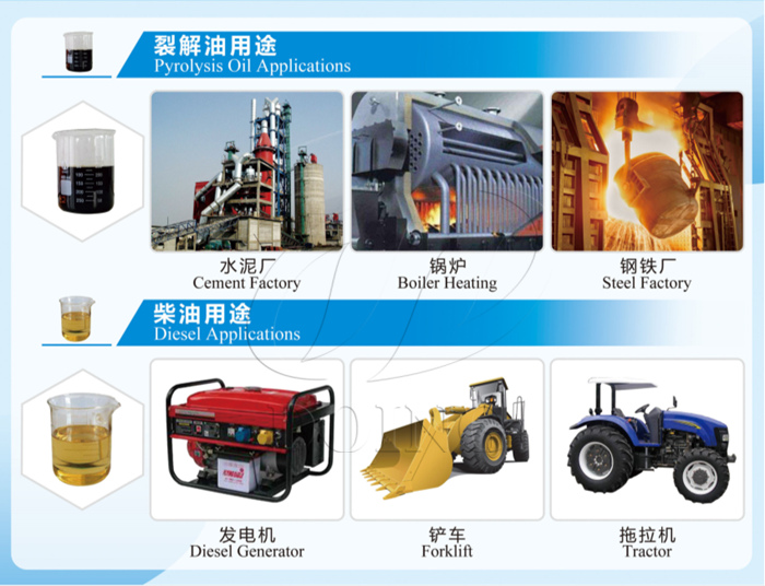 Applications of obtained tire pyrolysis oil and diesel oil