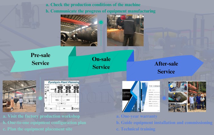 continuous tire pyrolysis plant manufacturer