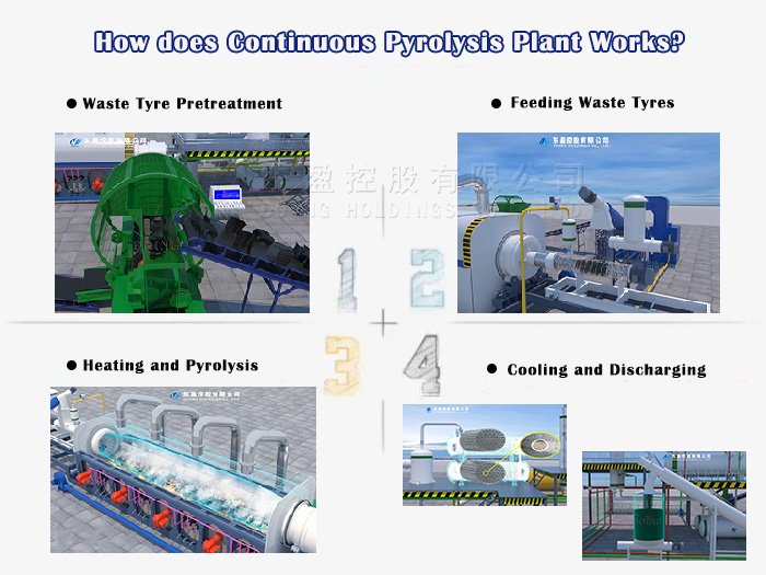 continuous tire pyrolysis process