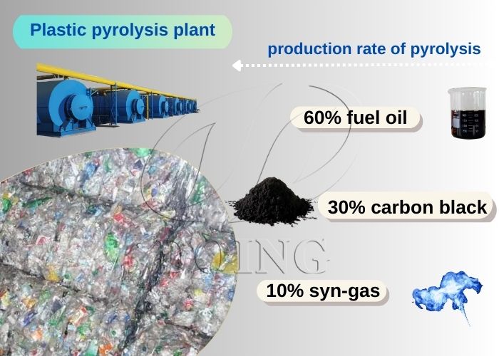 DOING municipal solid waste (MSW) pyrolysis equipment